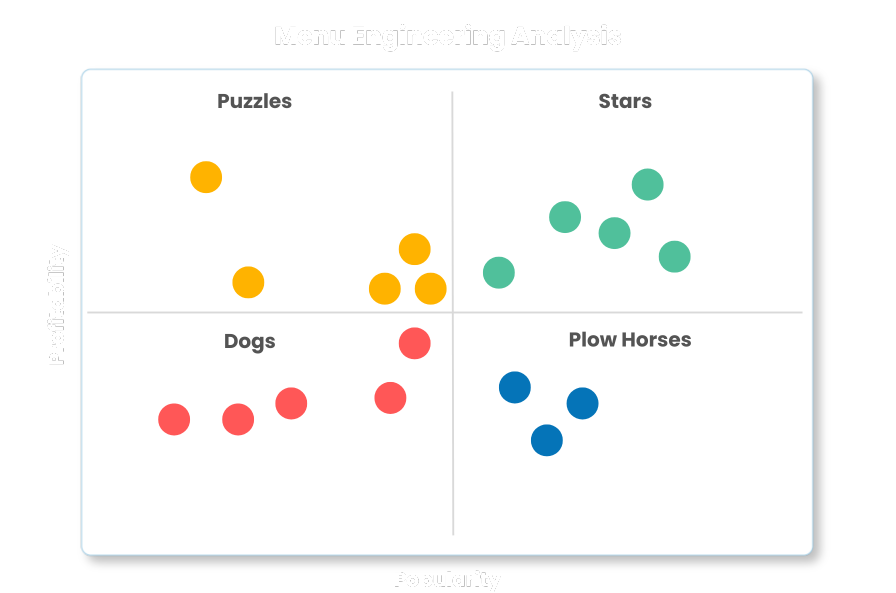 Menu Engineering Chart Website Image Menu Engineering Chart Website Image