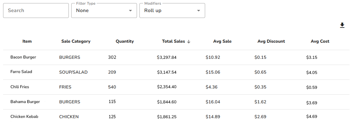 Product Mix report - modifited