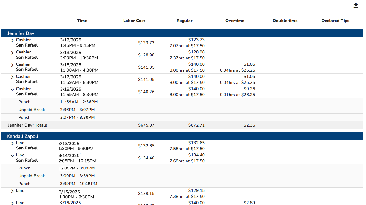 shift report - changed names, times, dates