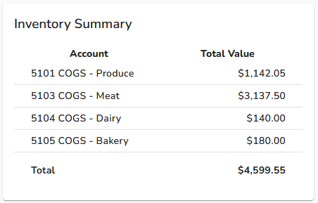 Inventory-Summary Inventory-Summary